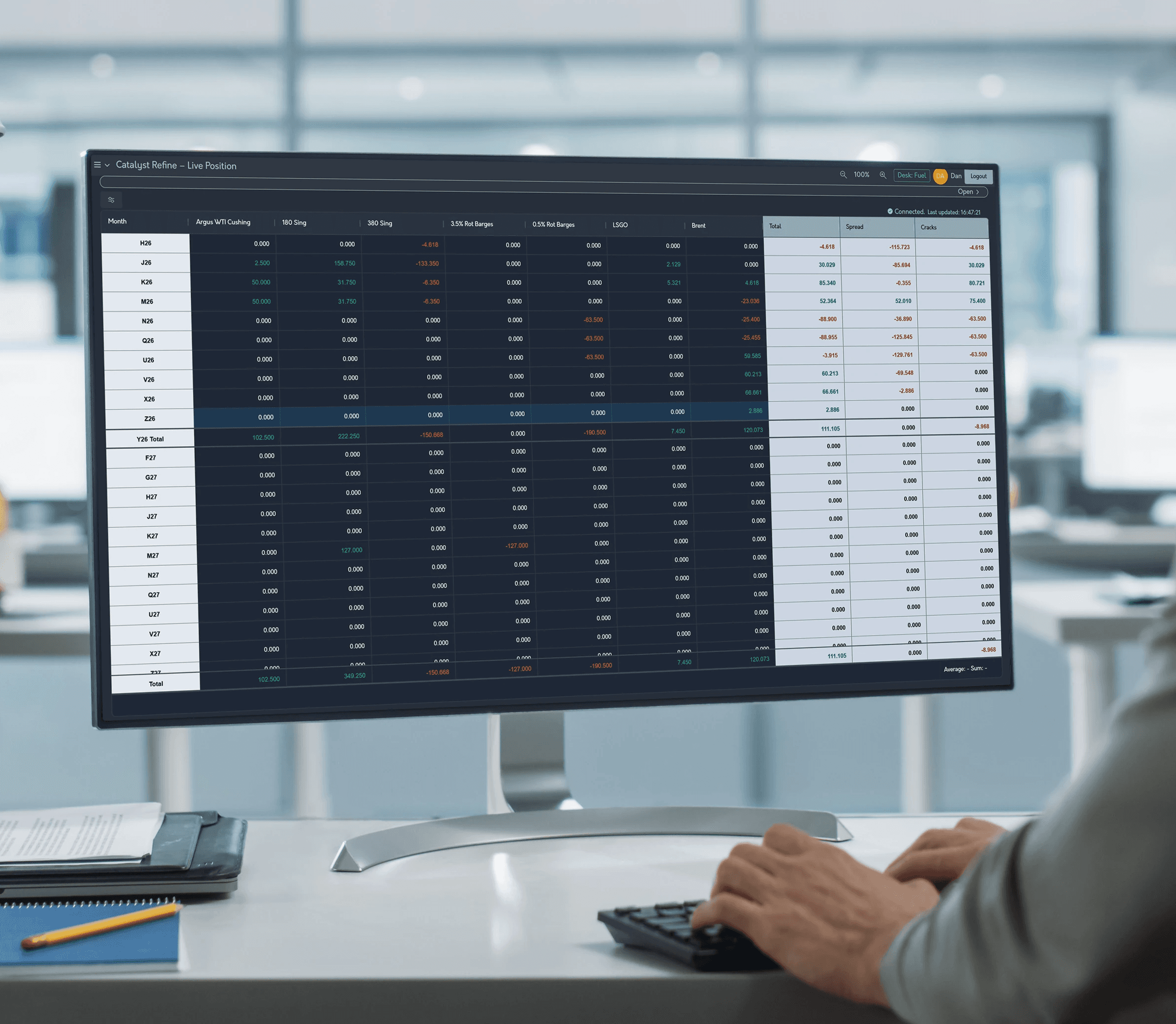 Catalyst risk software