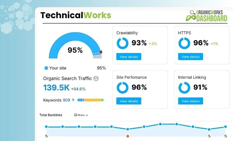 TechnicalWorks: Coozmoo