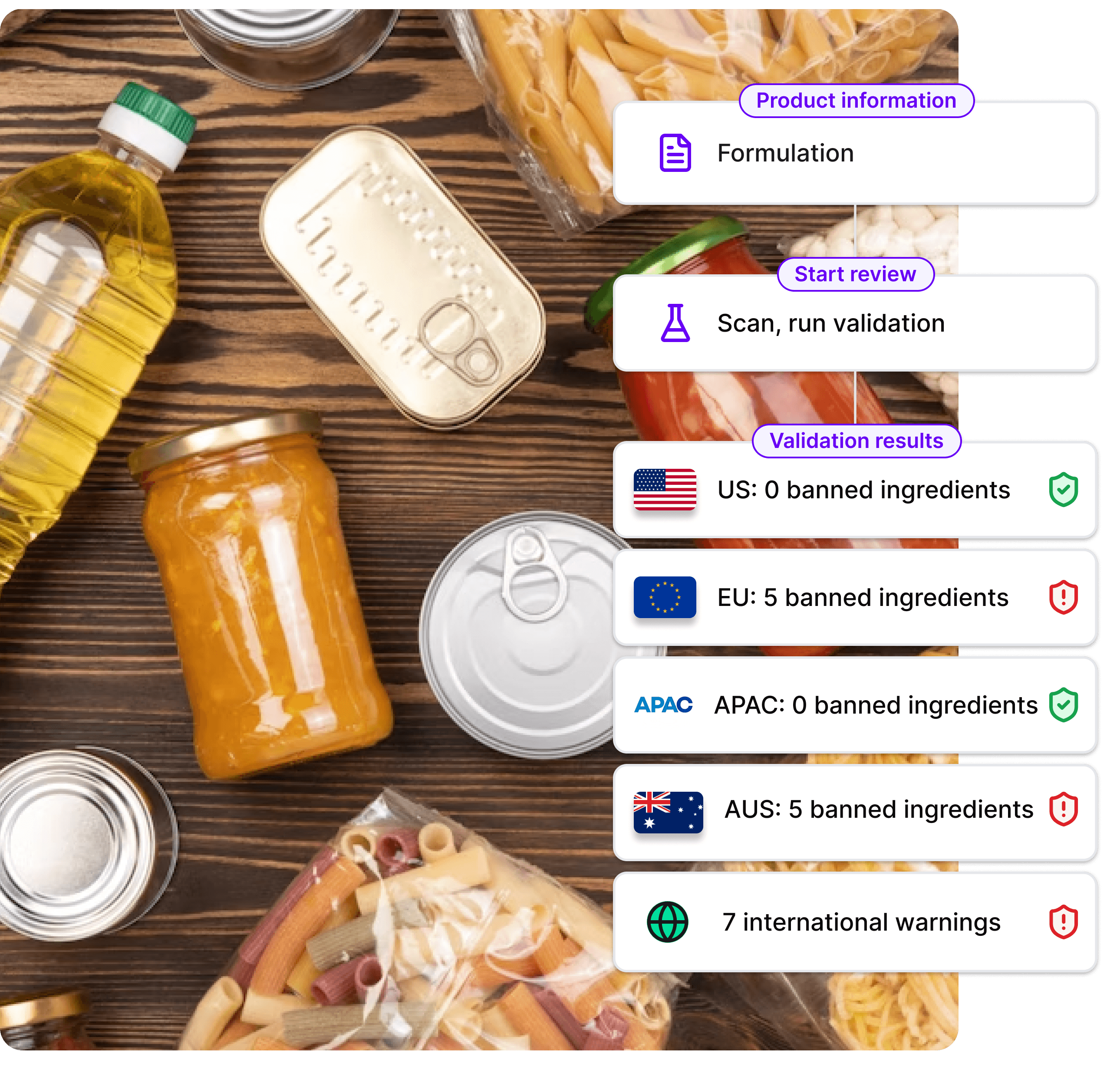 AI OTC drugs label compliance reviews