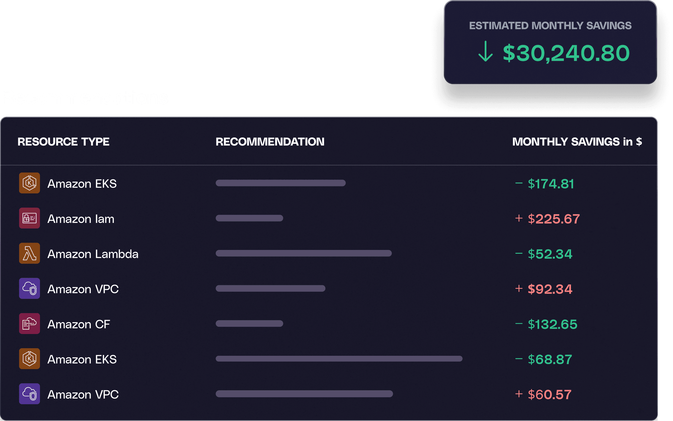Resource level views