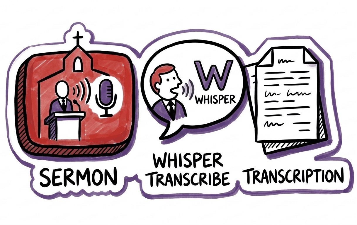 sermon transcription