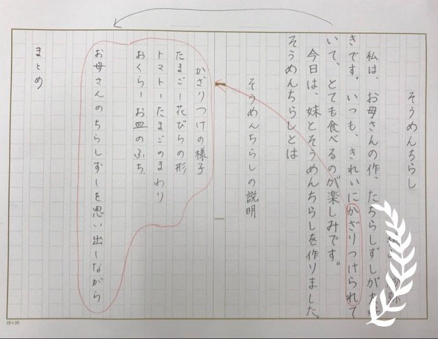 作文の書き出し
