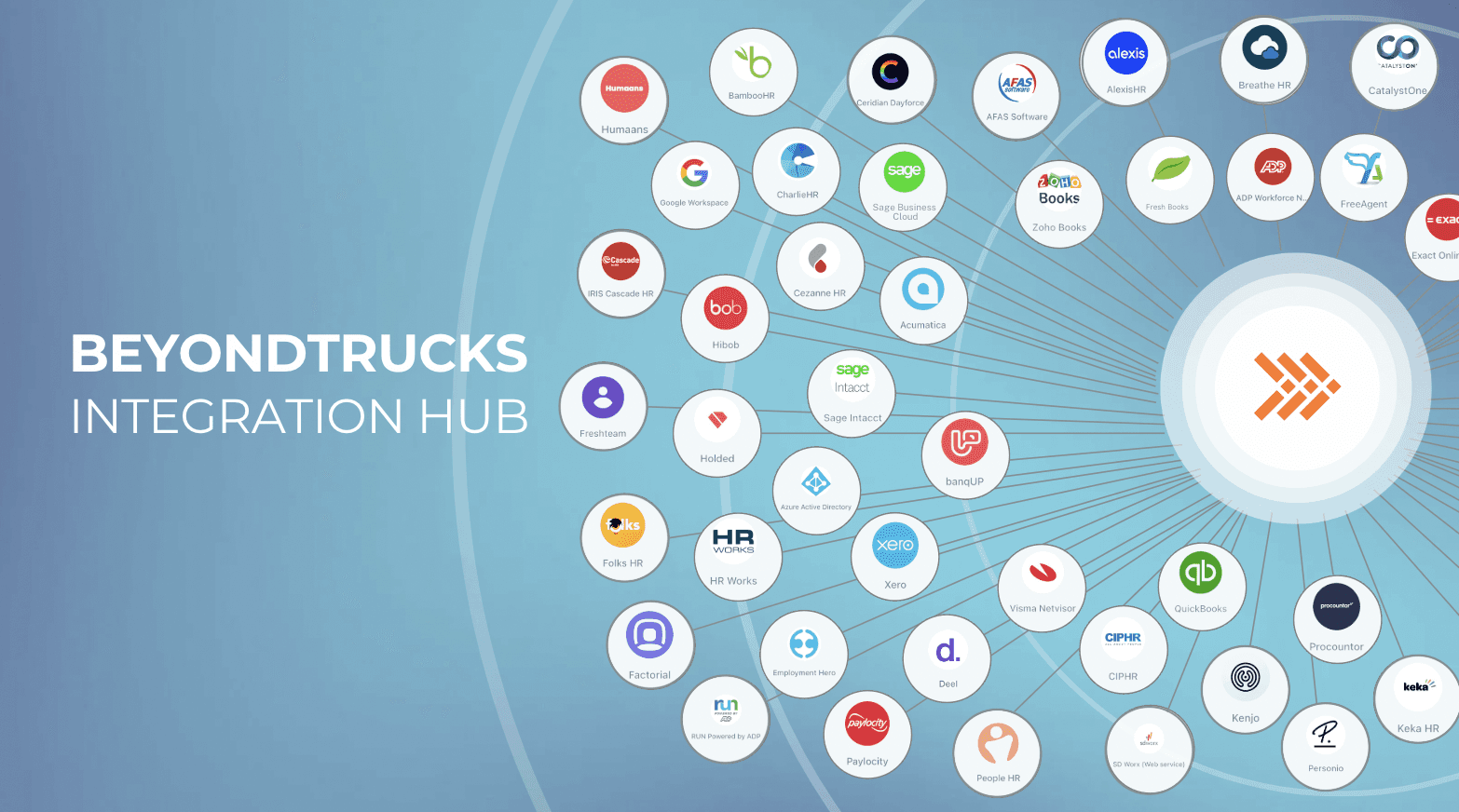 BeyondTrucks-Integration-Hub