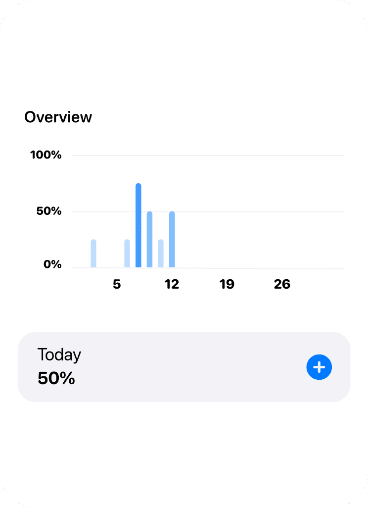 Progress & insights