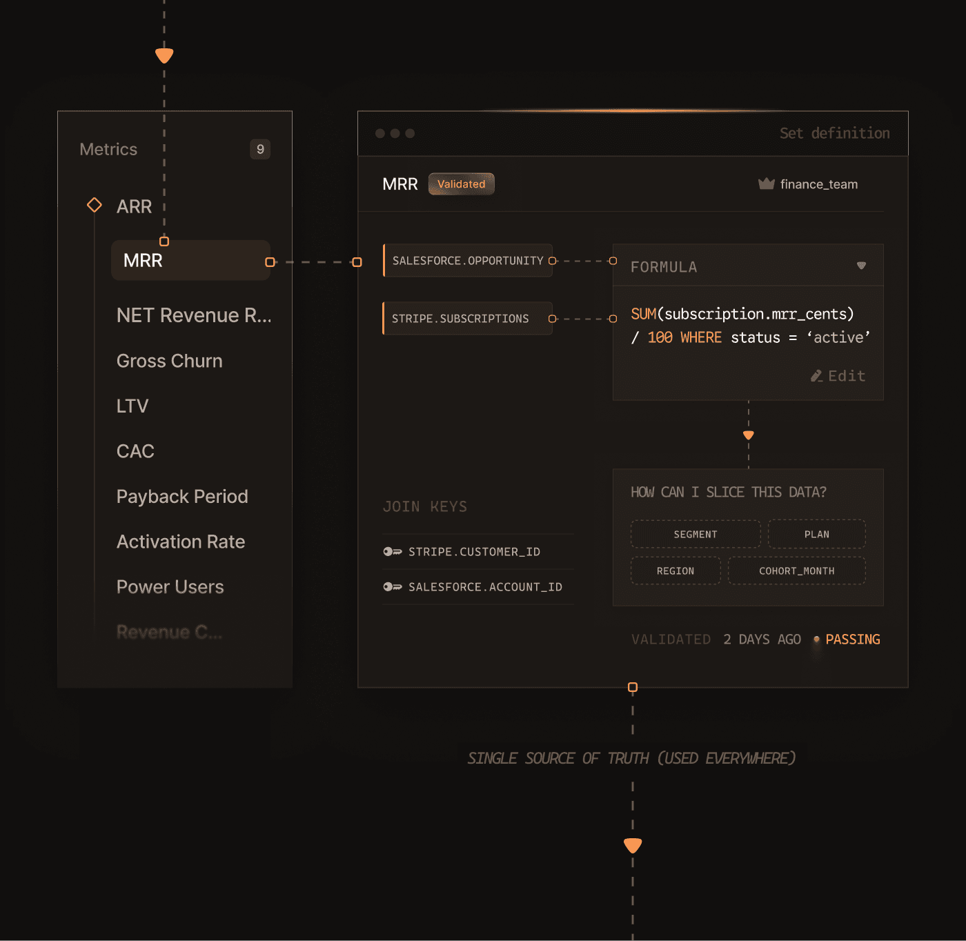 CoinDash crypto portfolio dashboard with Bitcoin, Ethereum prices and real-time charts
