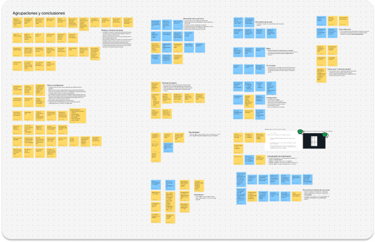 Una cuadrícula de post-its digitales en tonos amarillo y azul, organizada bajo varios títulos como "Agrupaciones y conclusiones", "Información de los servicios", "Filtros y configuración", "Tipo de reparto", "Planificación de la ruta", y "Configuración". Las notas contienen texto en español, que parecen ser puntos de discusión o conclusiones relacionadas con la logística y planificación de servicios.