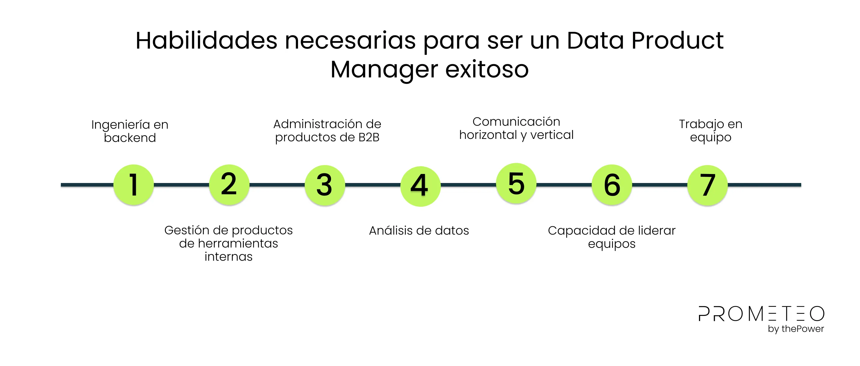 Habilidades para ser un Data Product Manager