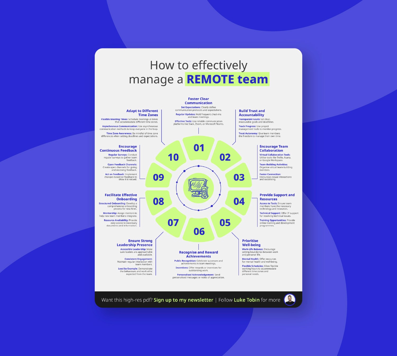 Remote Team Management Infographic Luke Tobin