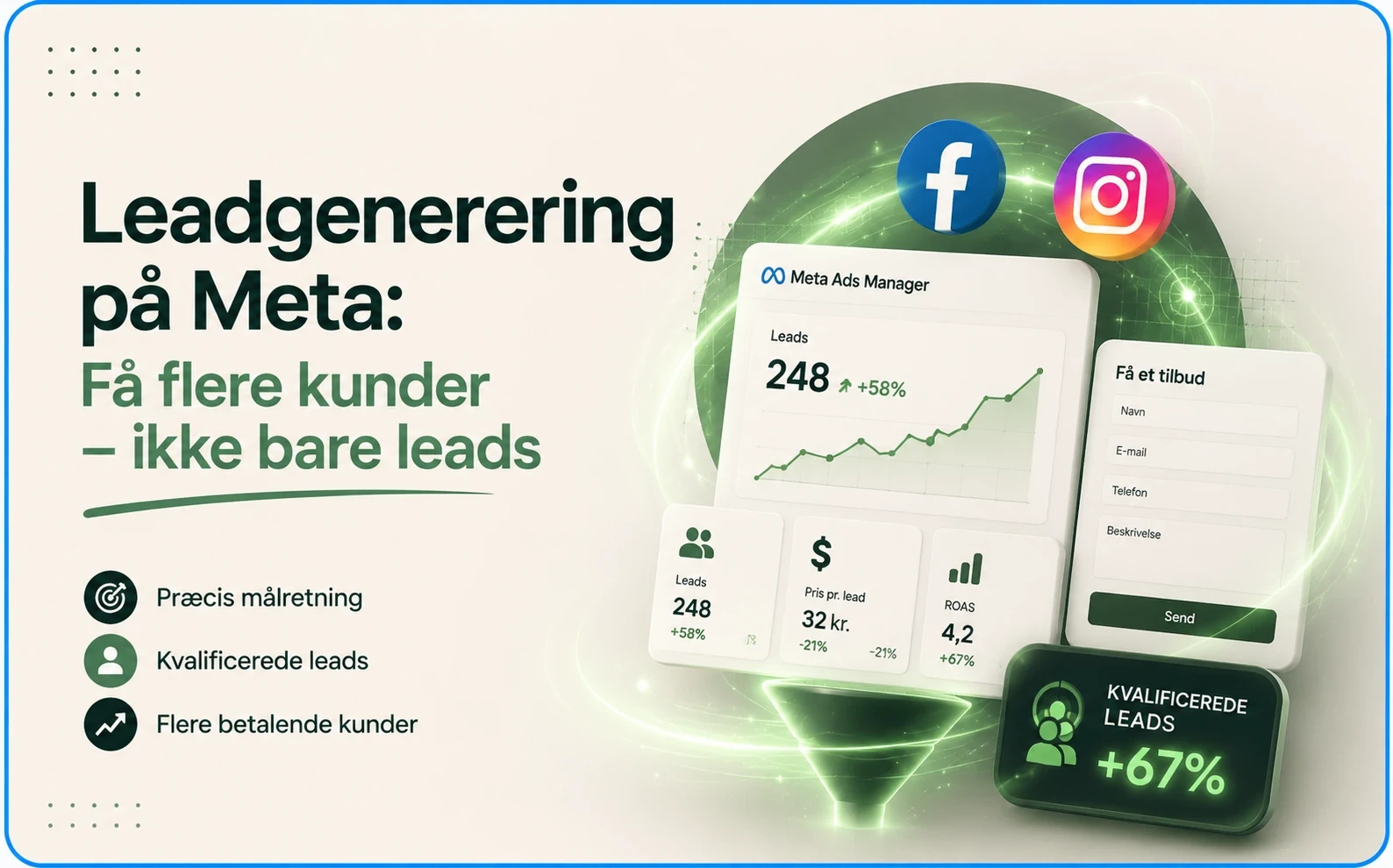 Leadgenerering med Meta Ads på Facebook og Instagram med fokus på flere kvalificerede kunder