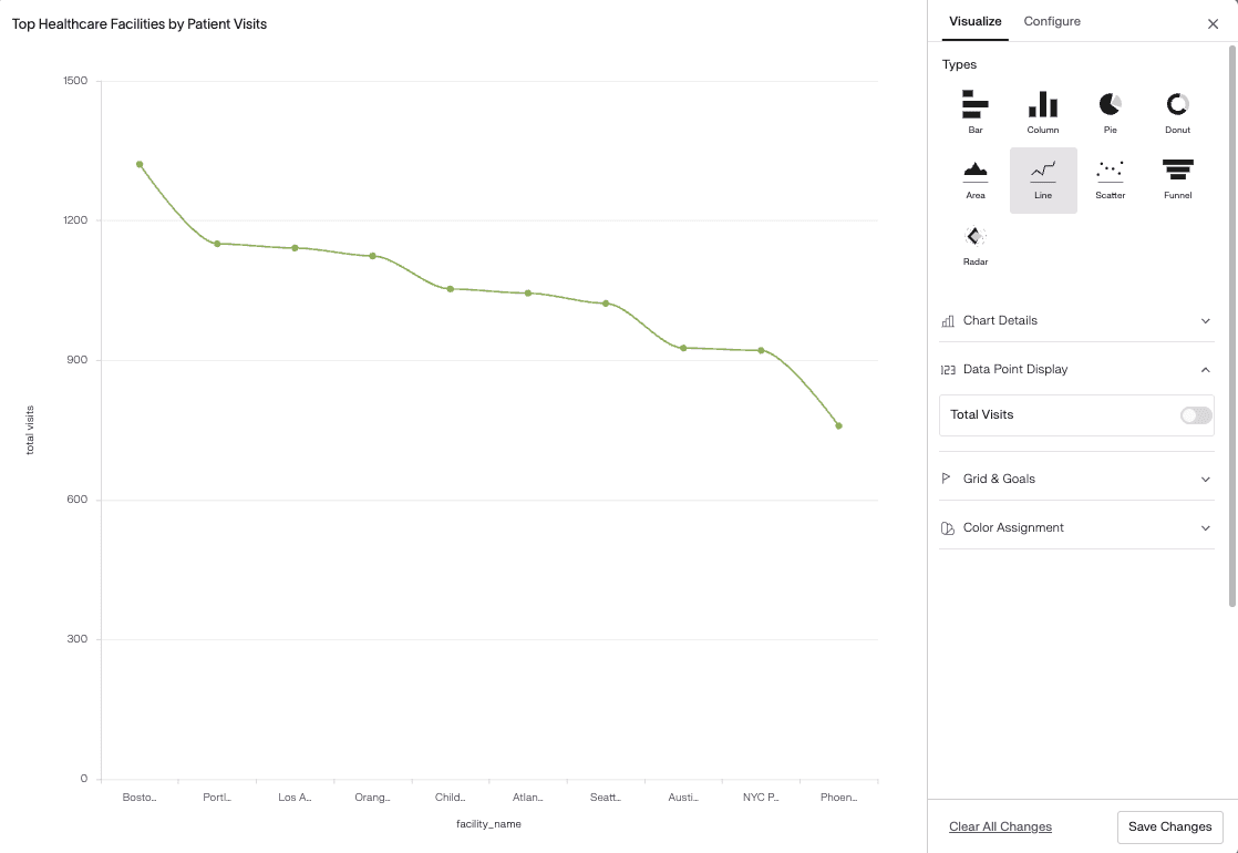 example of Line Graphs
