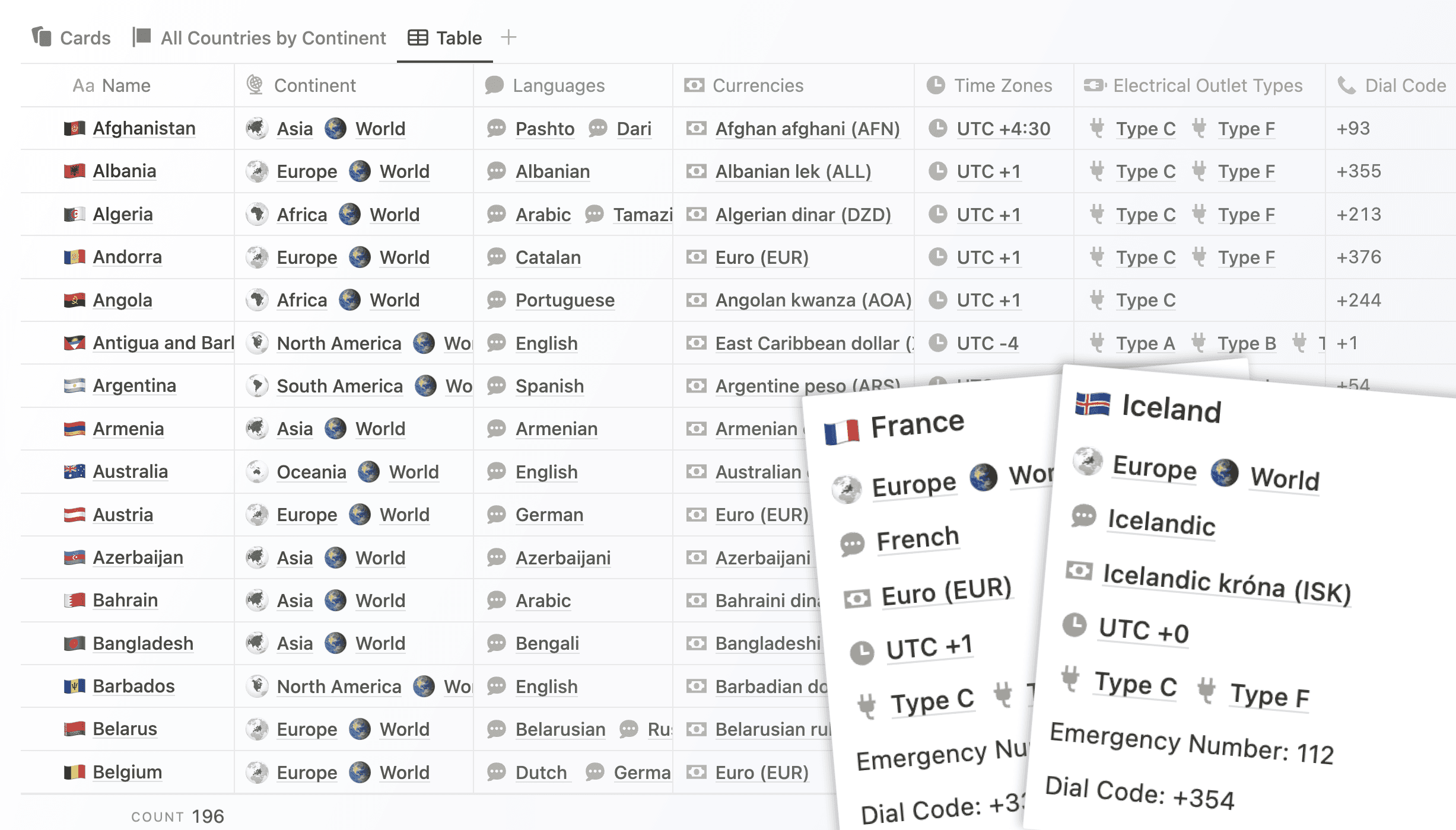 A table showing several countries with details about them such as continent, languages, currencies and time-zones