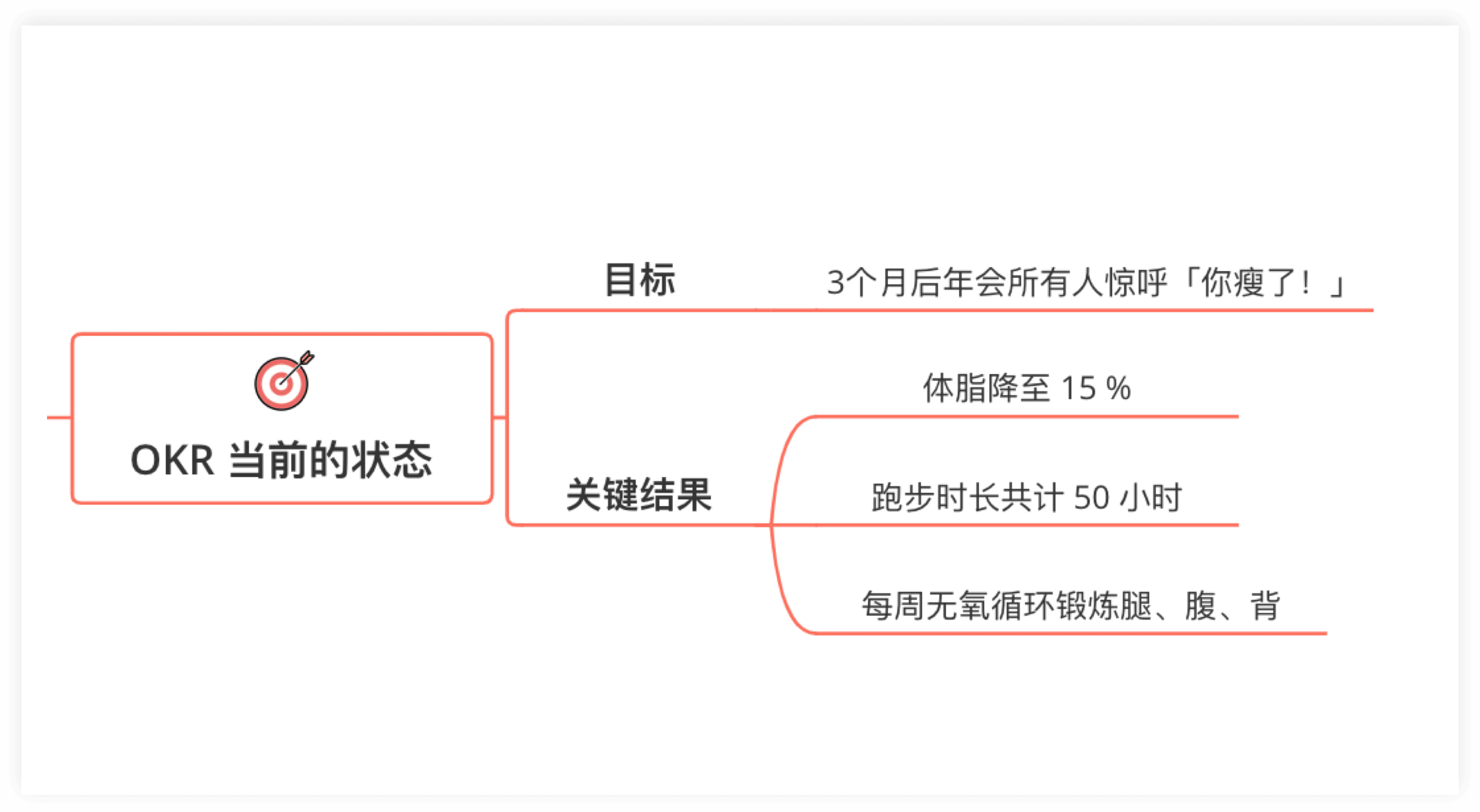 OKR工作法示意图