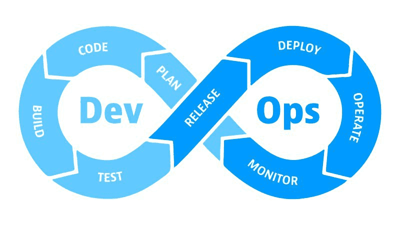 DevOps release cycle shift down.