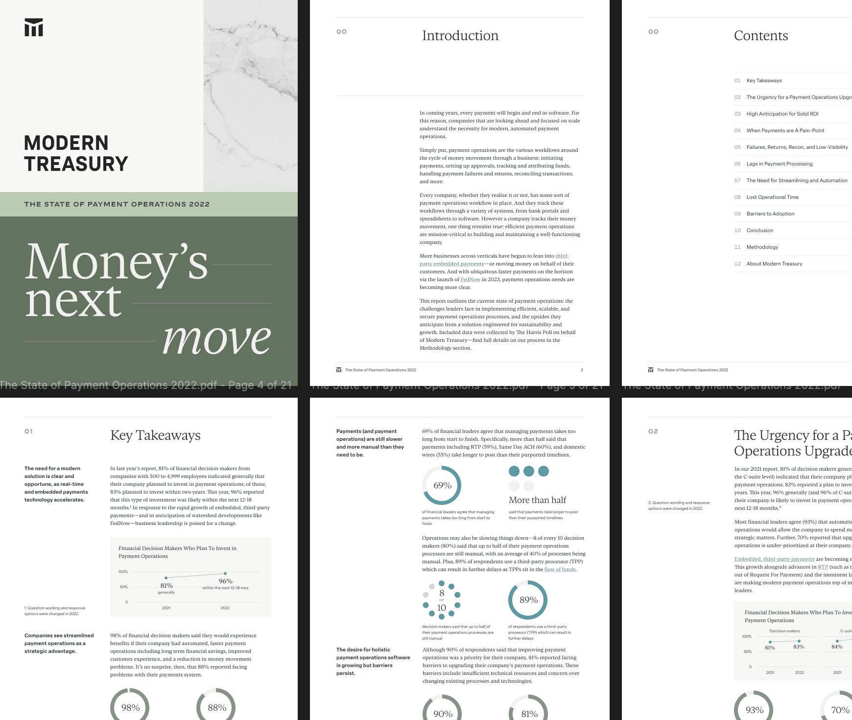 State of Payment Operations 2022