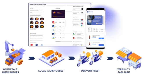 Designing for Financial Inclusion in Indonesia