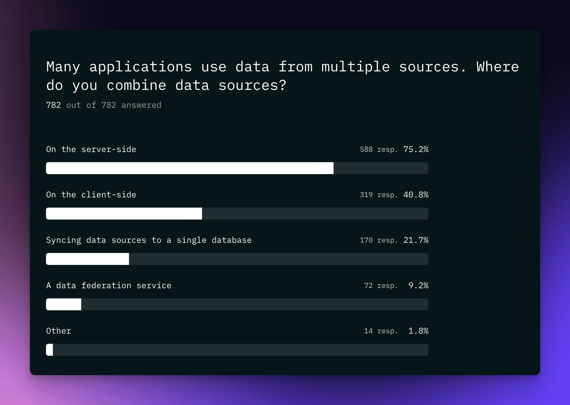 Handling Mulitple Data sources