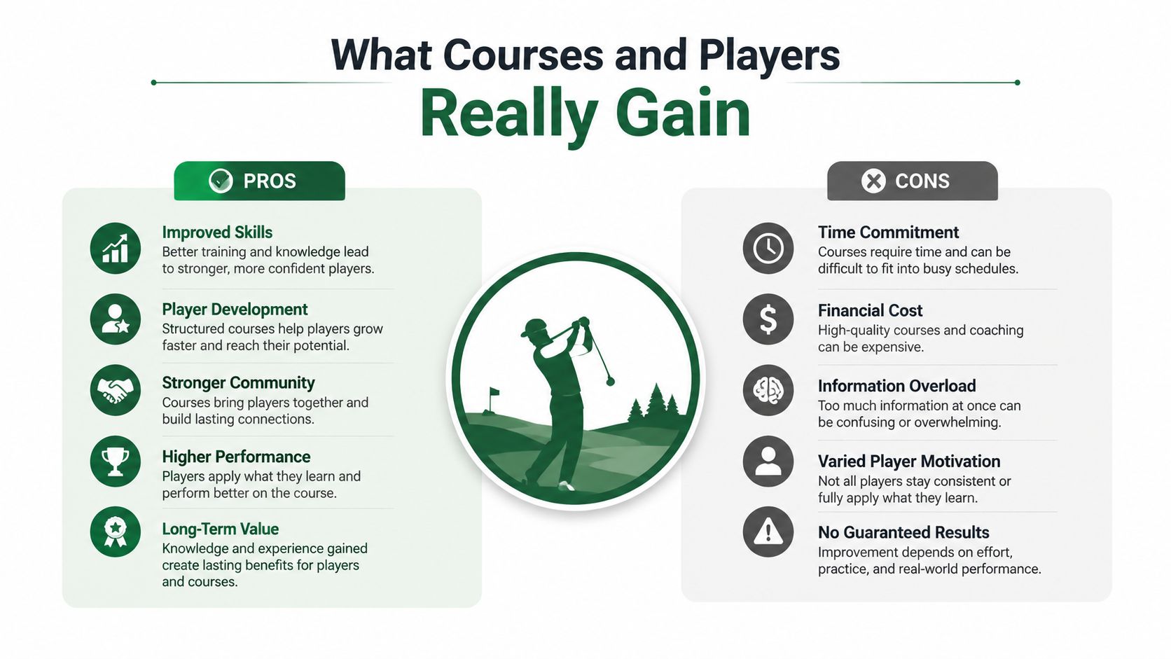 A comparison chart outlining the pros and cons of professional golf training courses and player development programs.