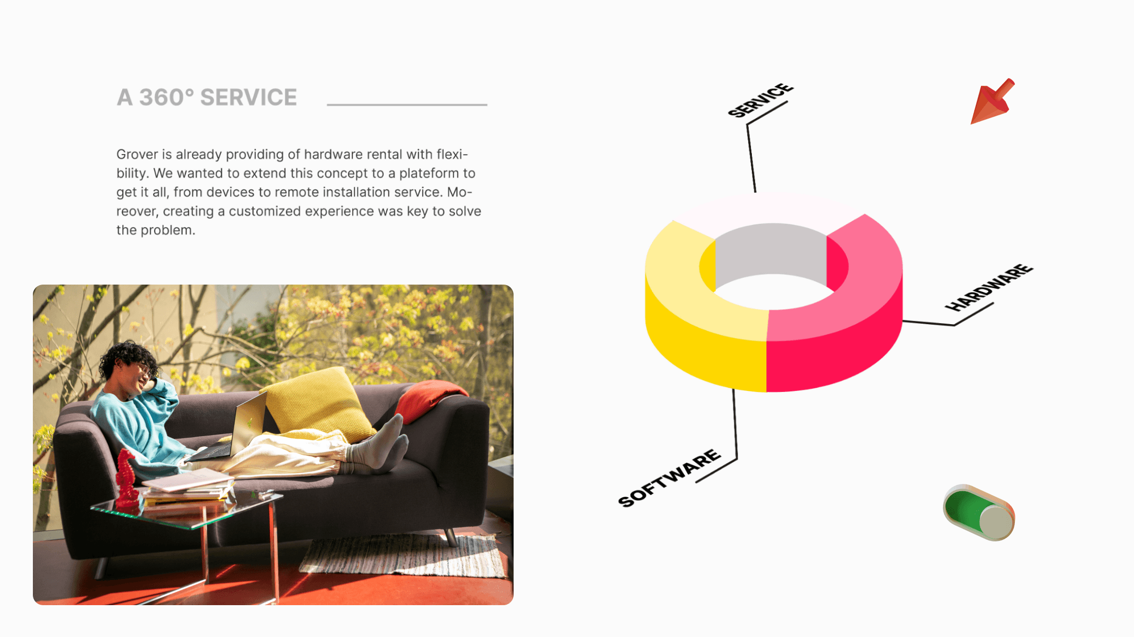 a 360° service dor students for hardware rental with flexibility