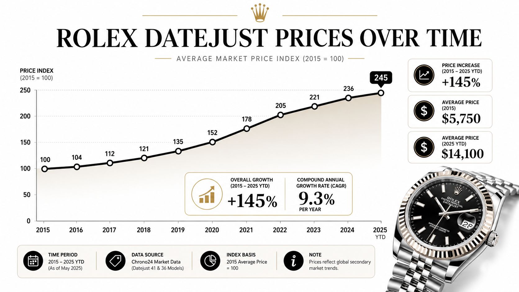 How Have Rolex Datejust Prices Changed Over Time