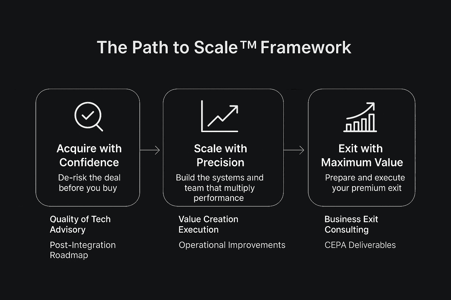 Path to Scale