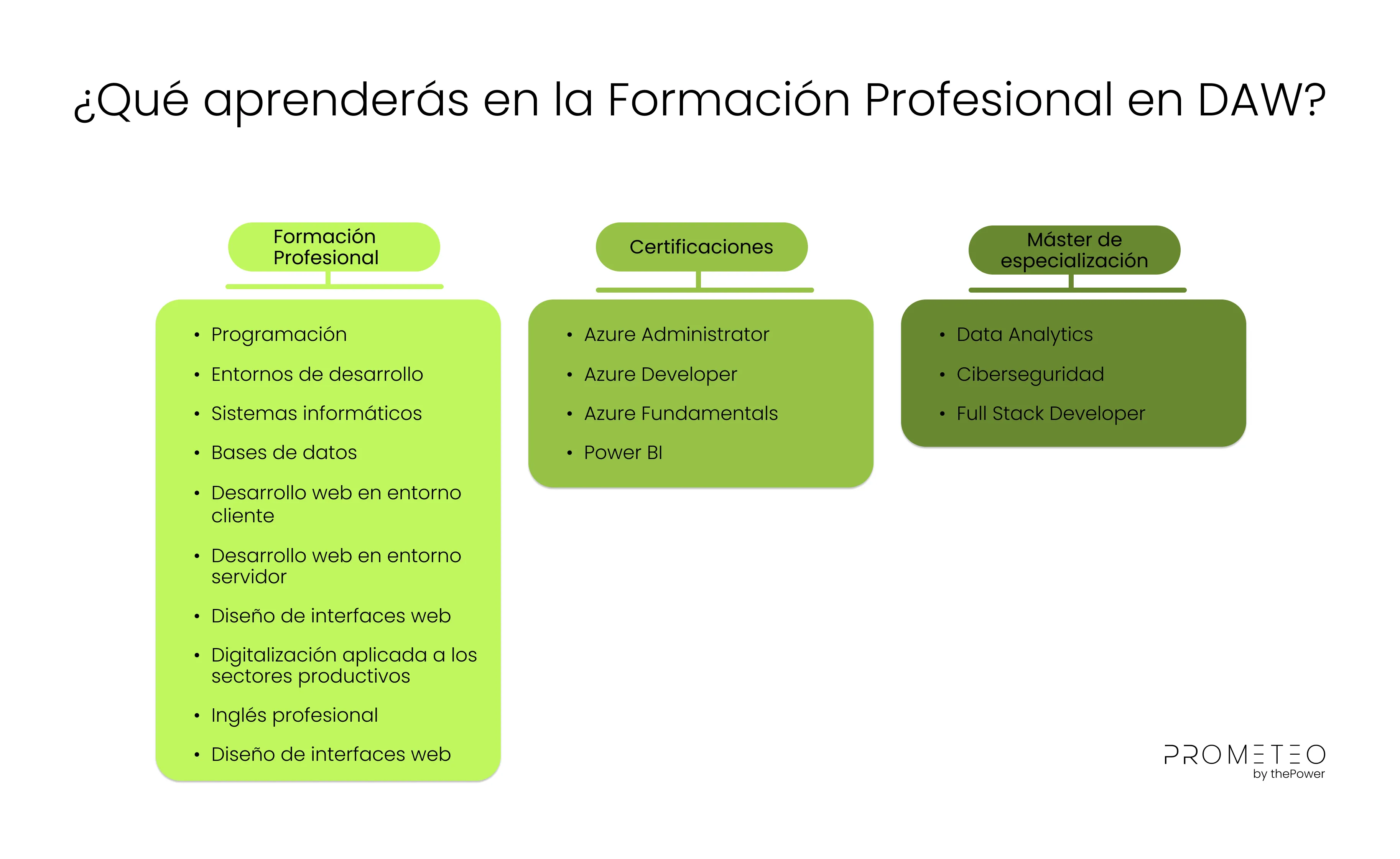 ¿Qué aprenderás en la Formación Profesional en DAW?