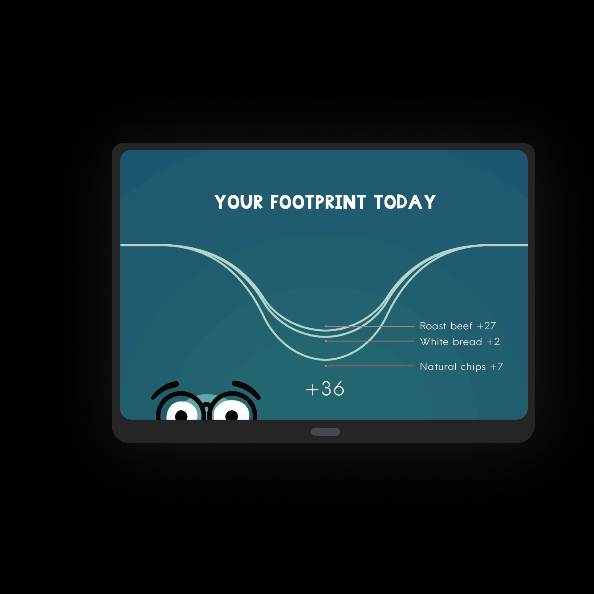 Foodprint Project for reducing food-related footprint in corporations