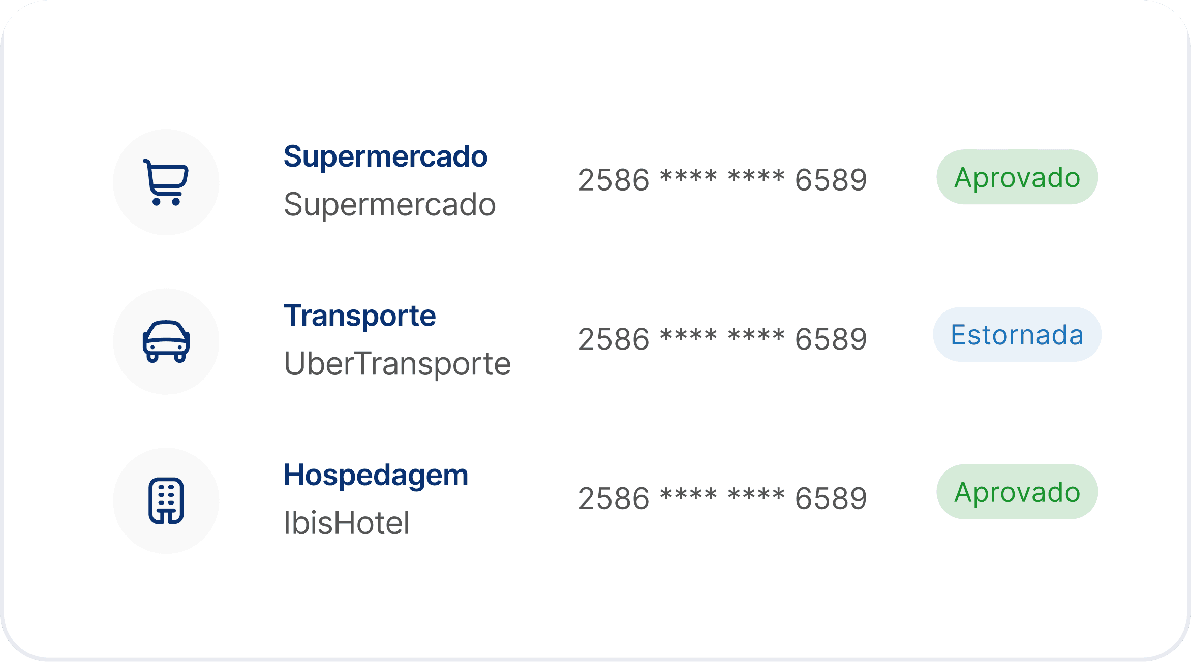 Pop Up com tabela de dados