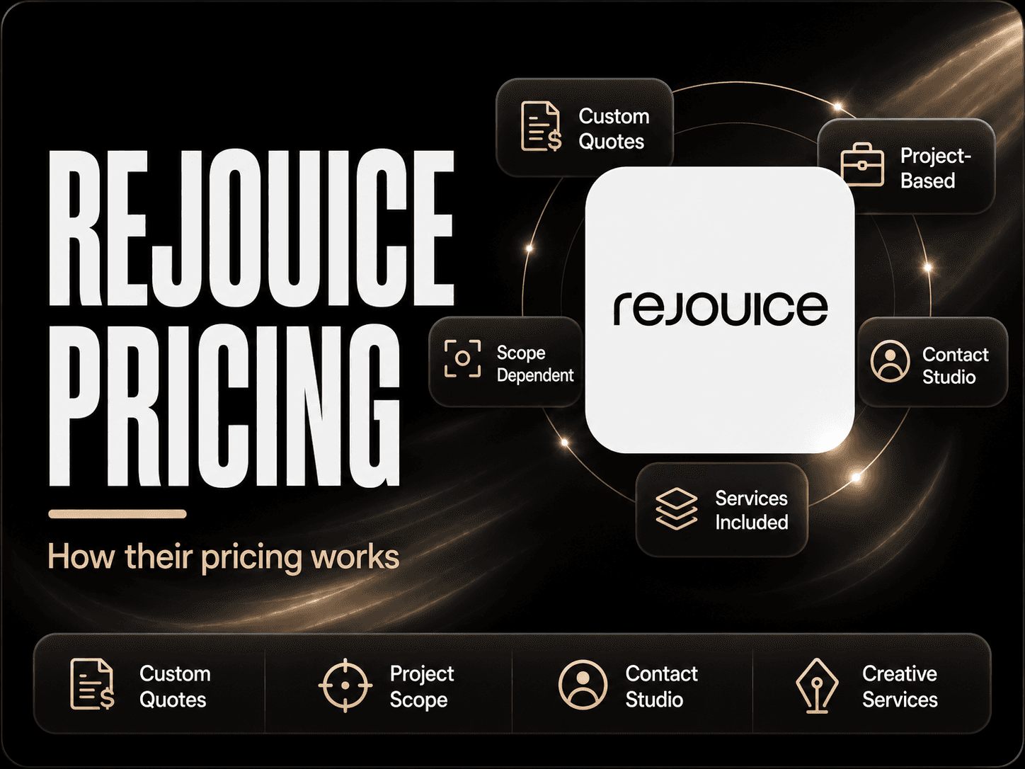 REJOUICE pricing and services breakdown