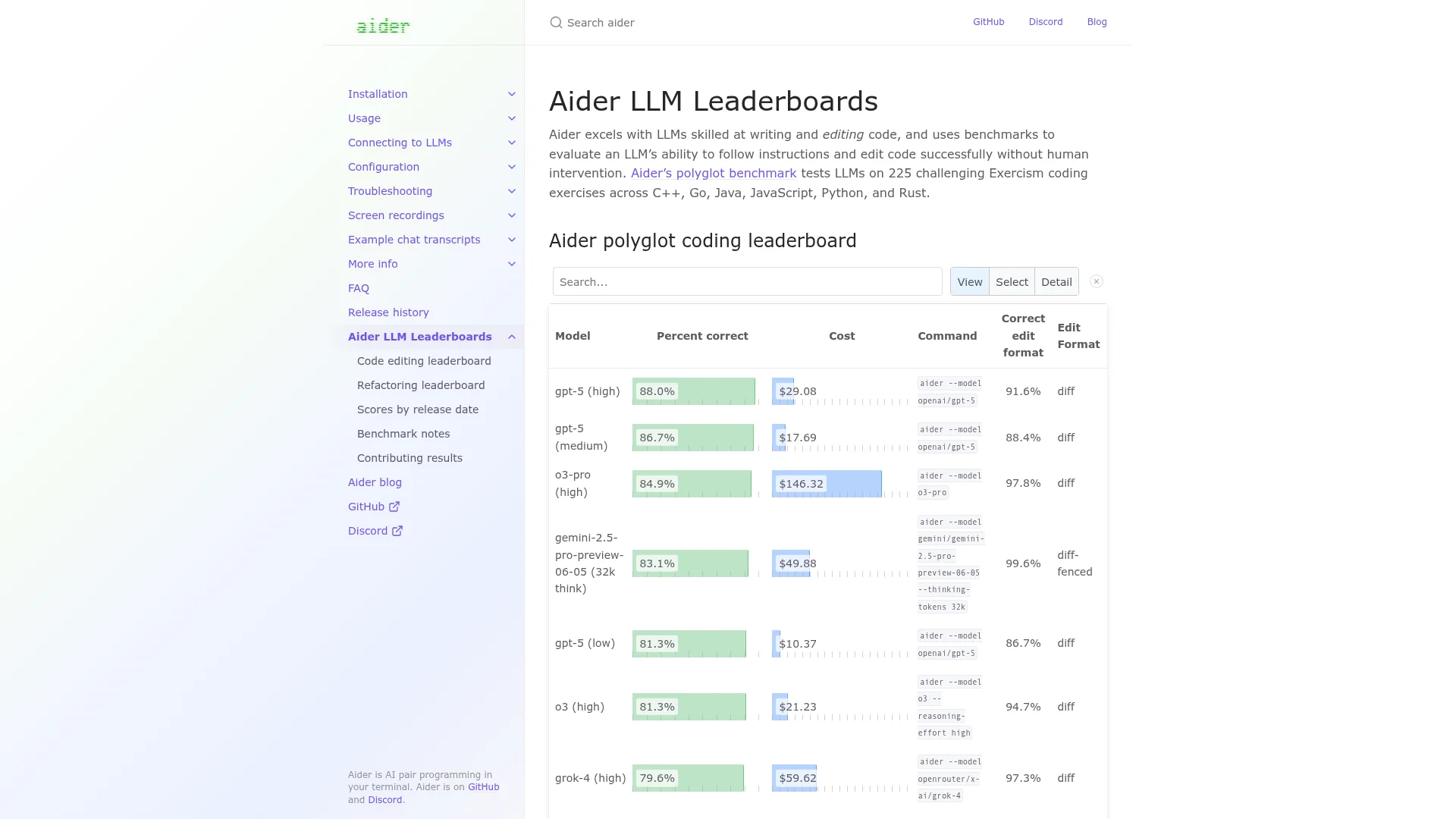 Aider LLM leaderboard showing benchmark scores across different coding models