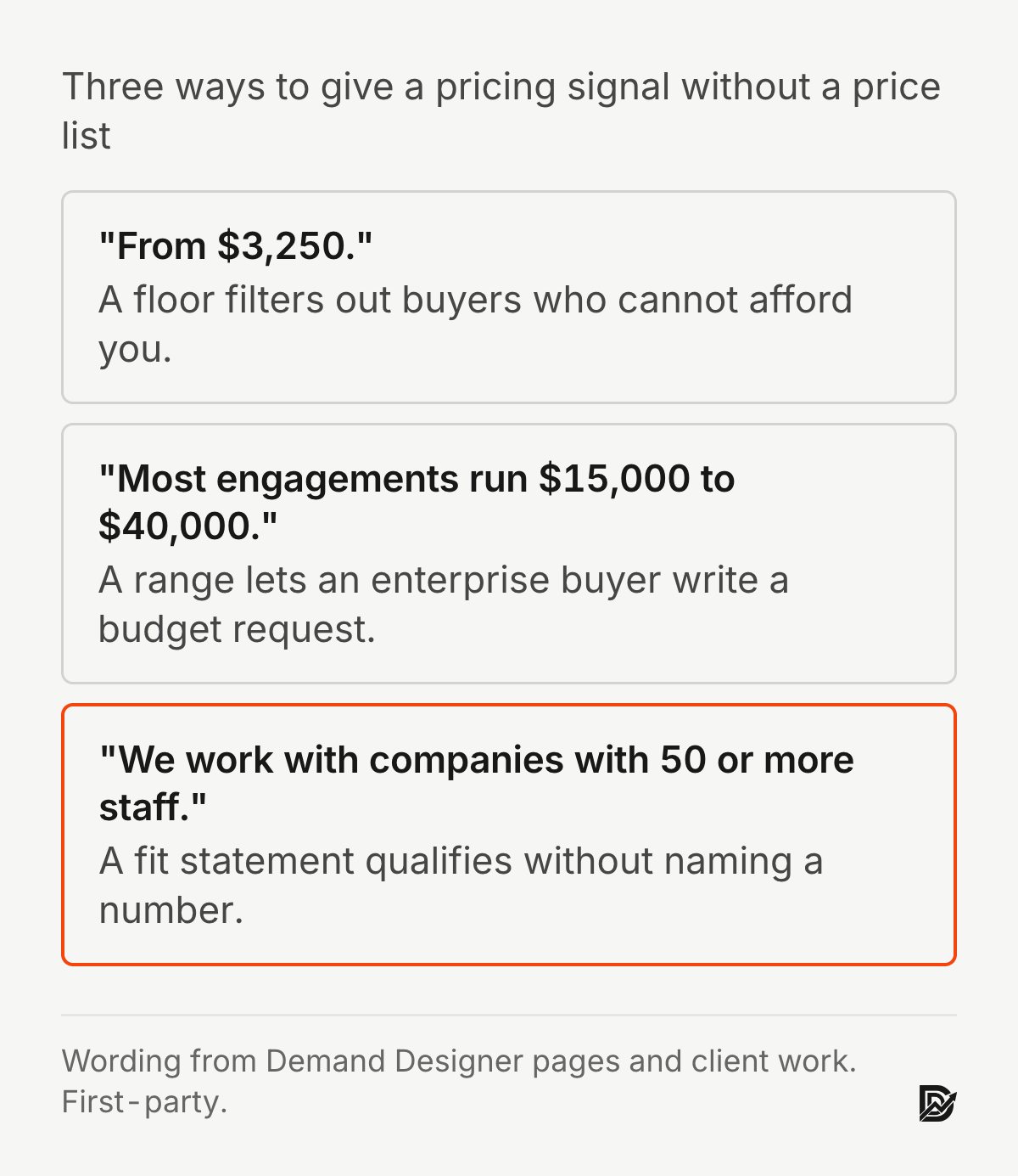 Three ways to give a pricing signal without a price list: a starting price, a typical range, or the company size you work with