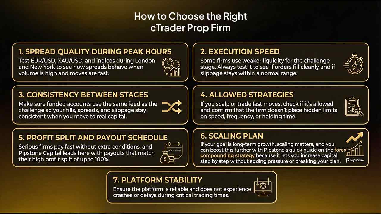 How to Choose the Right cTrader Prop Firm