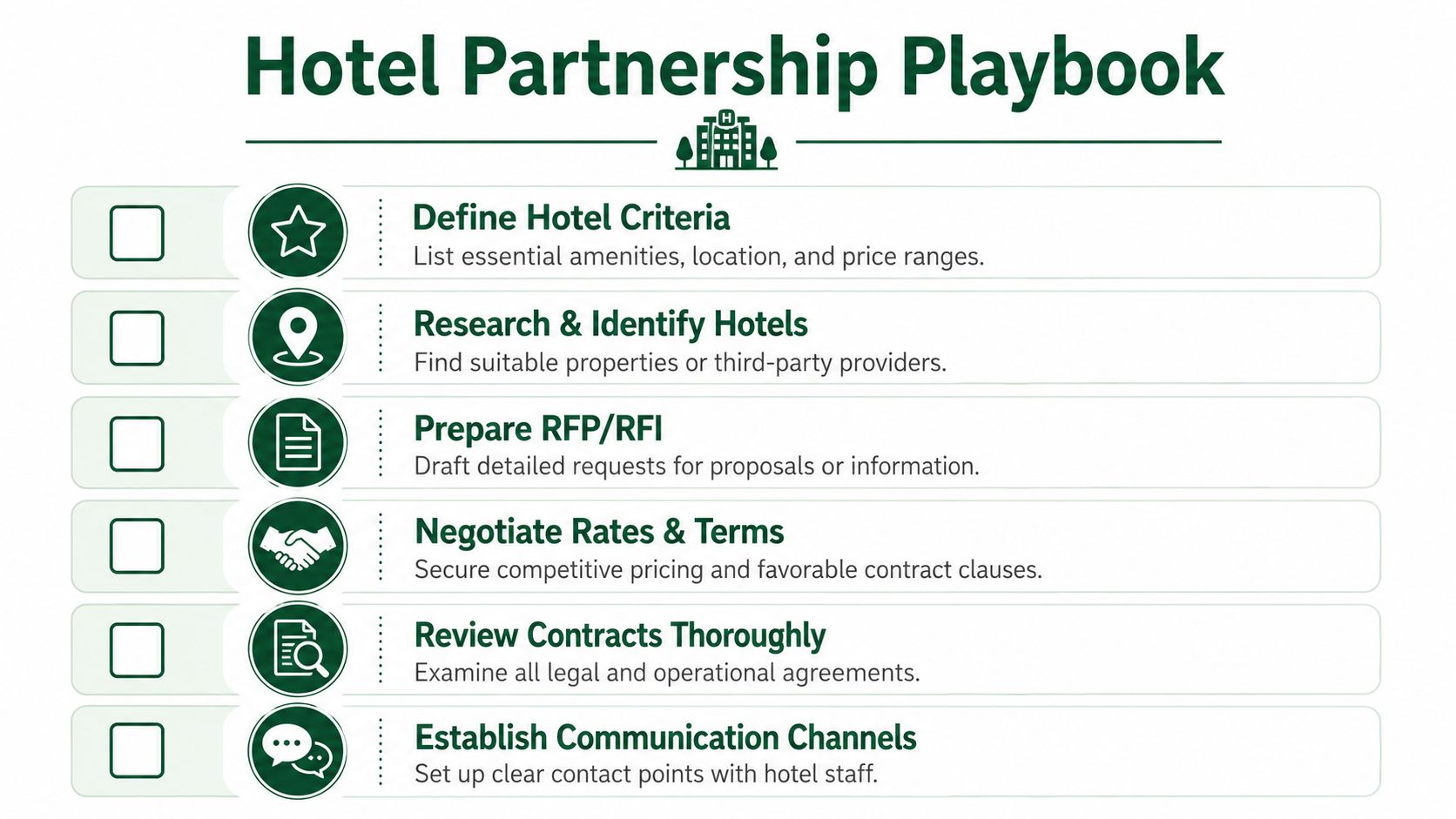 A checklist titled Hotel Partnership Playbook outlining six essential steps for establishing successful hotel partnerships for event hosting.
