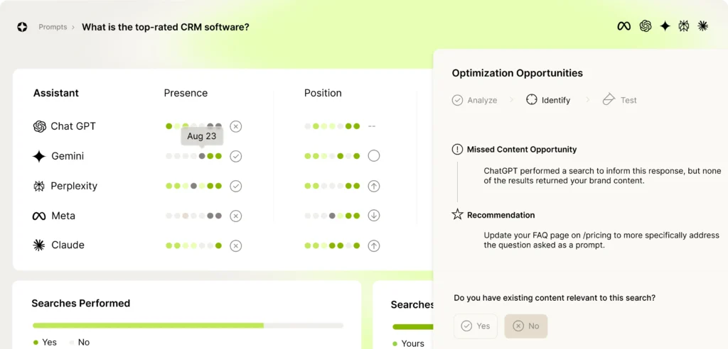 Scrunch AI dashboard showing content visibility analysis across AI assistants with optimization recommendations for CRM-related search prompts