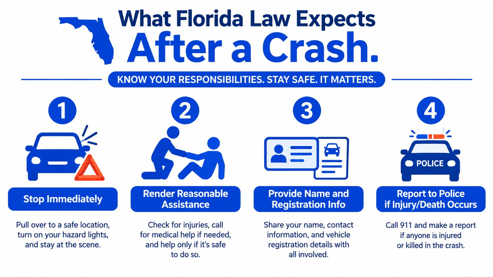 An infographic showing four steps for drivers to follow after a car crash in Florida.