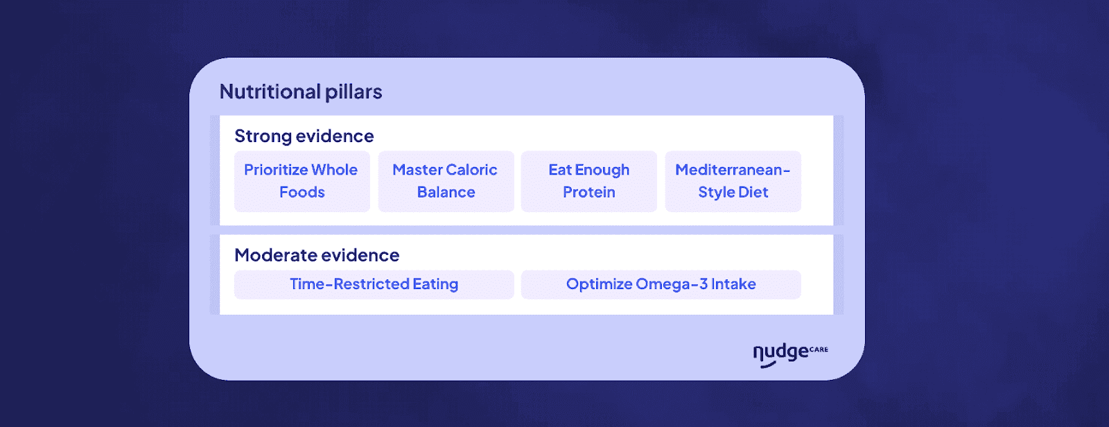 The nutritional pillar of Nudge Care