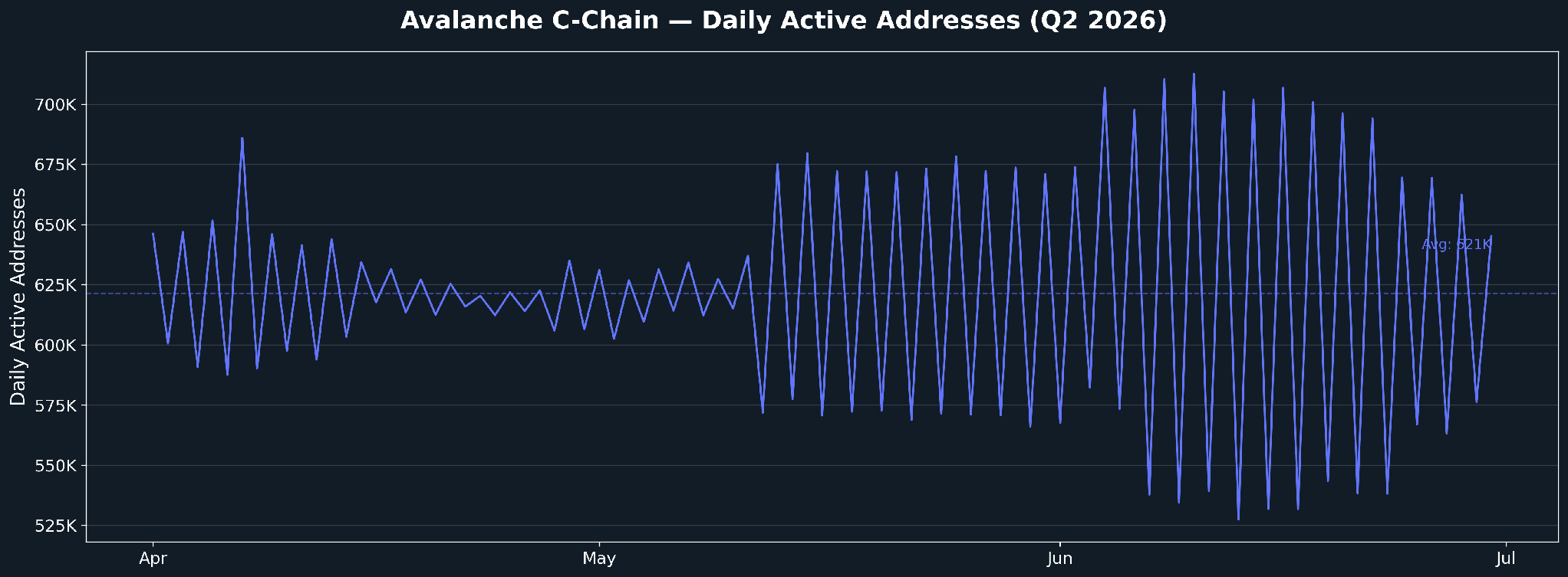 Daily Active Addresses