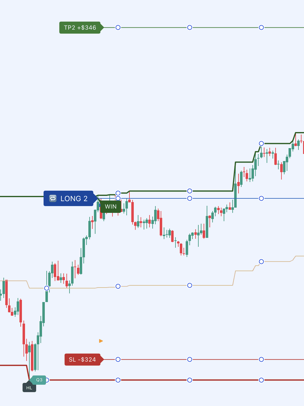 SulamX Pro on a dark TradingView chart showing one completed long trade with its target, stop level and WIN result.