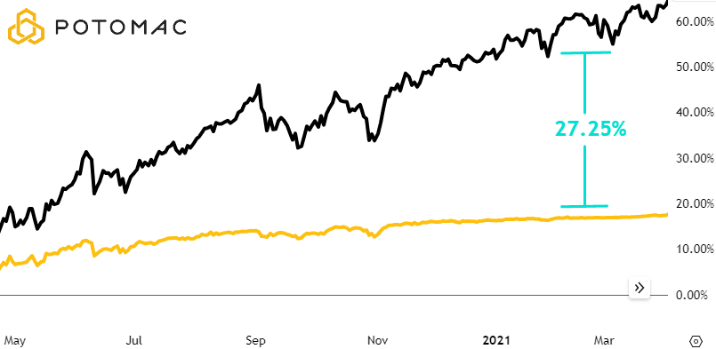 PAPR 04.01.2020 - 04.01.2021