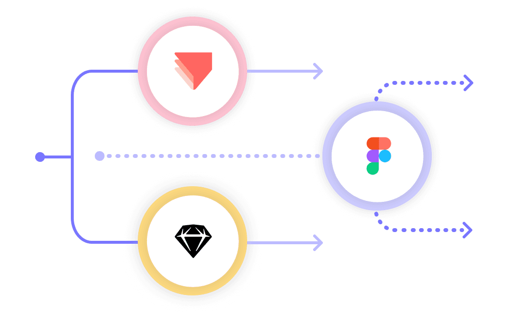 Supported integrations with popular design and prototyping tools like Figma and Sketch.