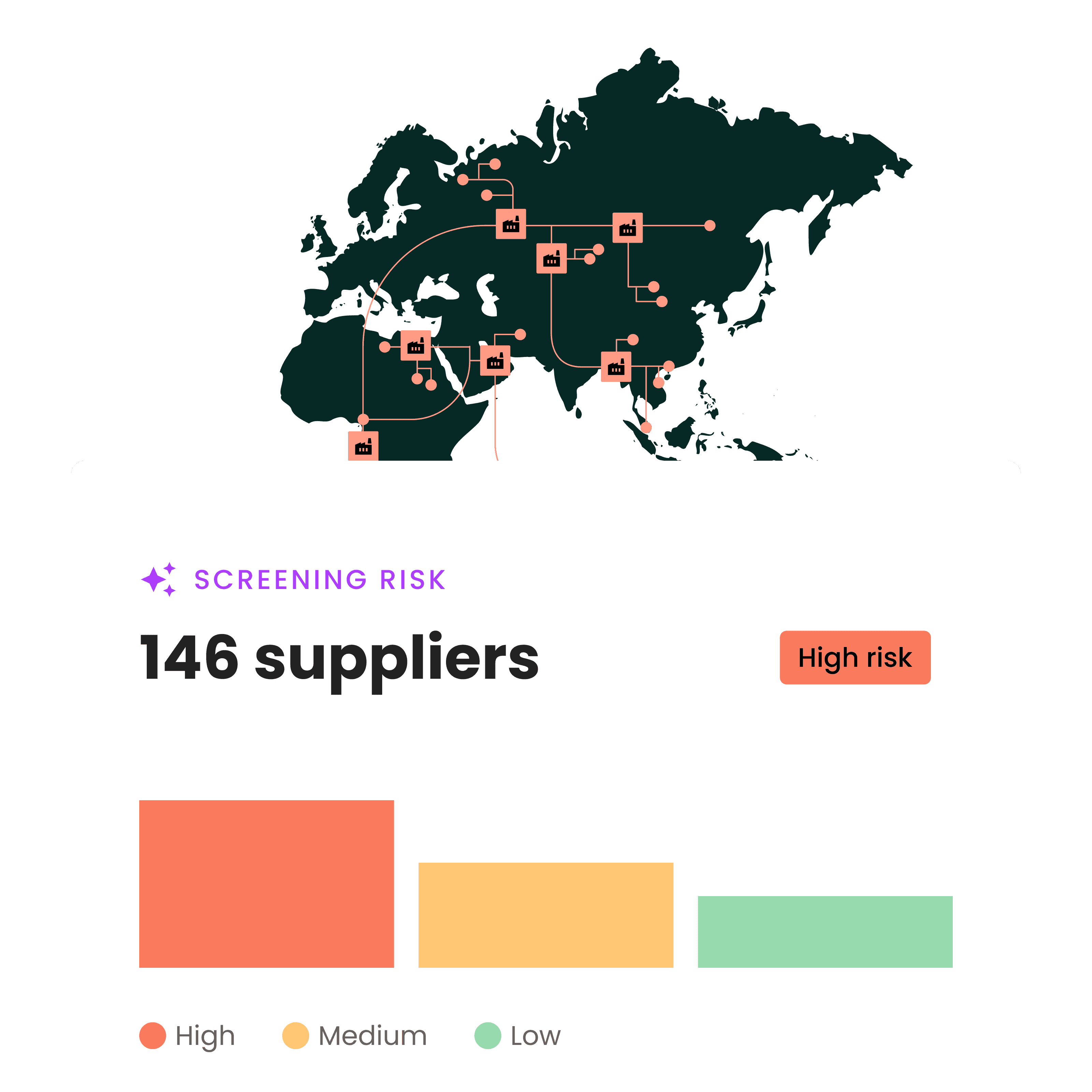 EUDR : geolocate your supplier to mitigate deforestation risks