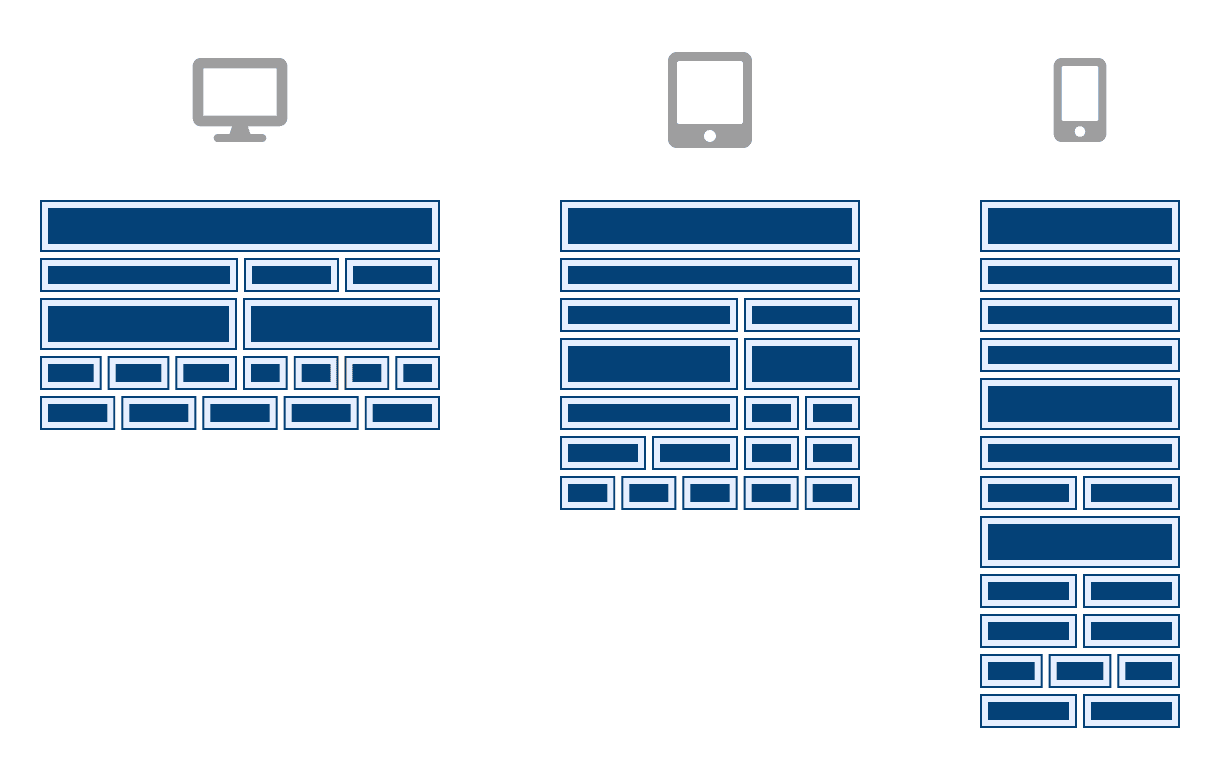 Stylizer page layouts