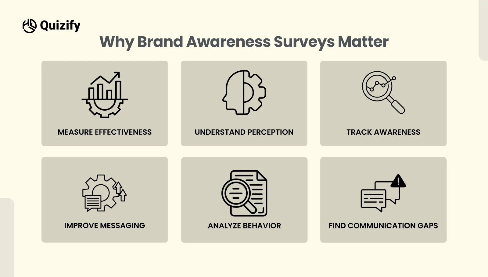 Why Brand Awareness Surveys Matter - Quizify.io