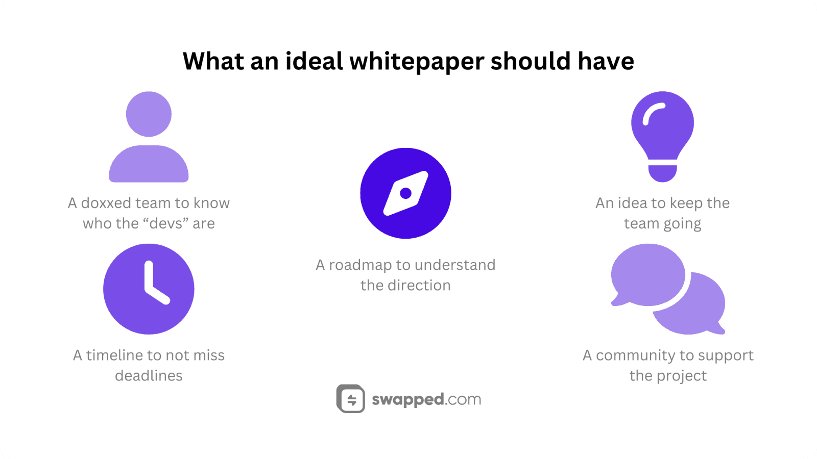 What an ideal whitepaper should have