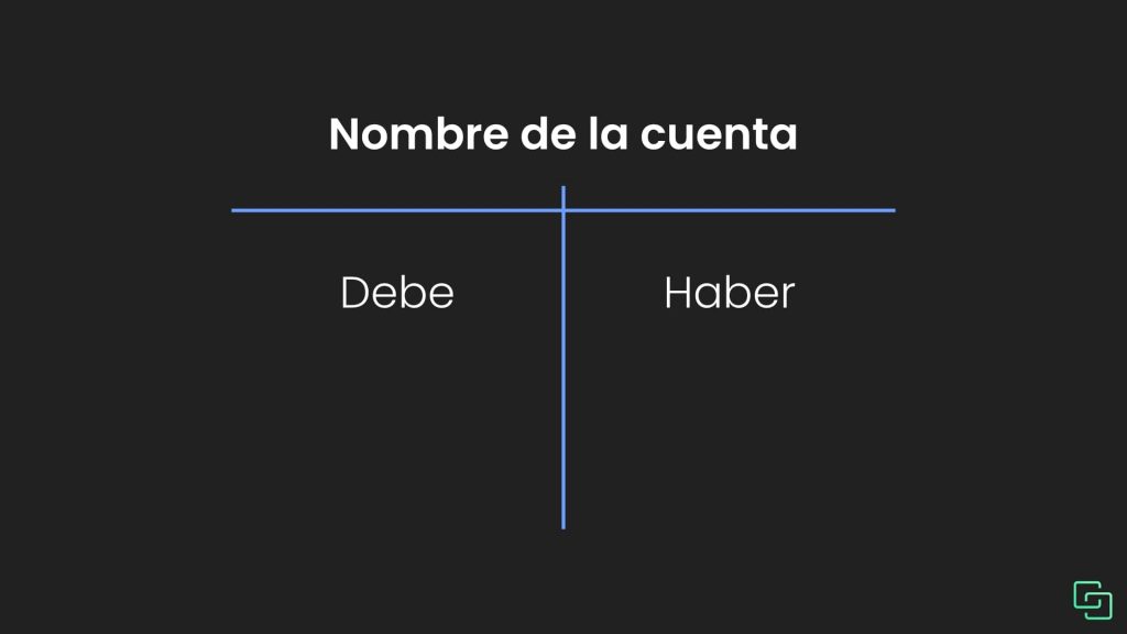 contabilidad basica: debe y haber