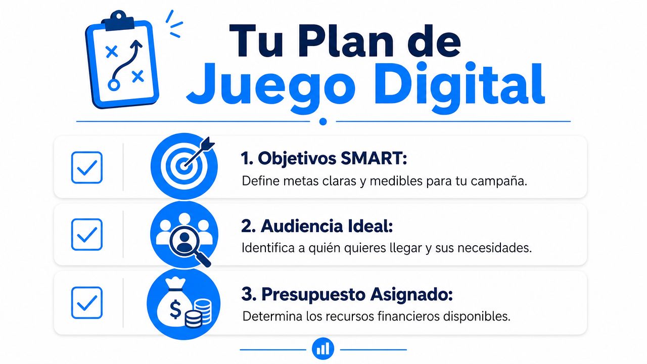 Infografía sobre los tres pilares fundamentales para crear un plan de juego de marketing digital efectivo.