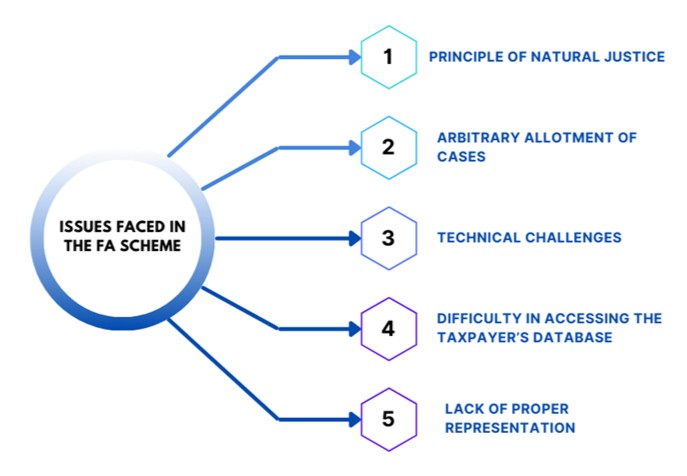 Challenges in Implementing Faceless