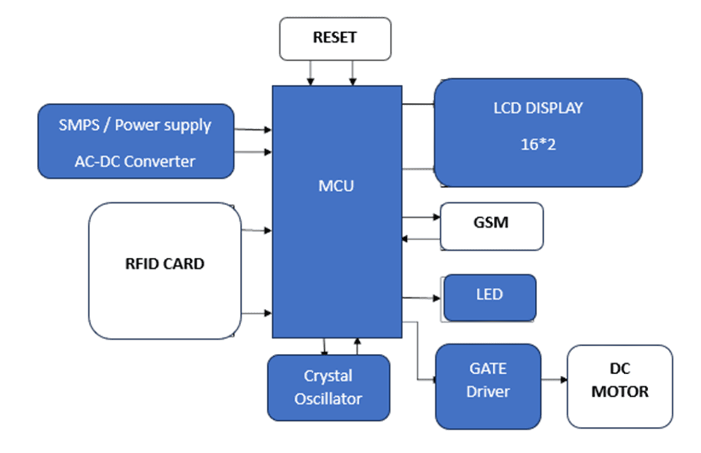 Vehicle Tracking