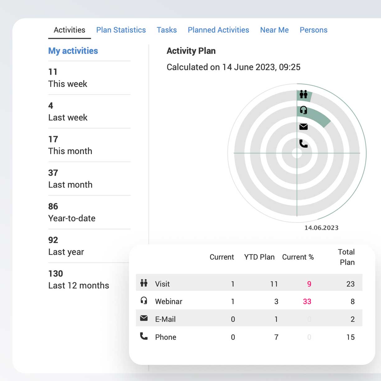 An illustration of the ysura CRM UI in the Activity Planning Module