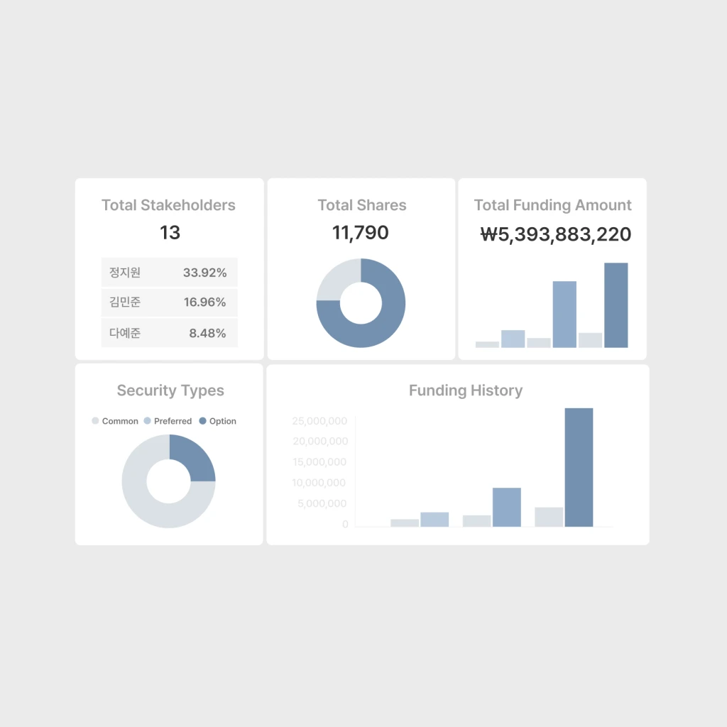 Visualized Data