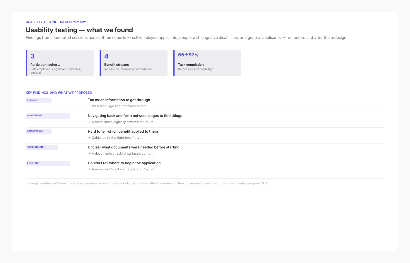 Usability testing findings: key findings and proposed solutions.